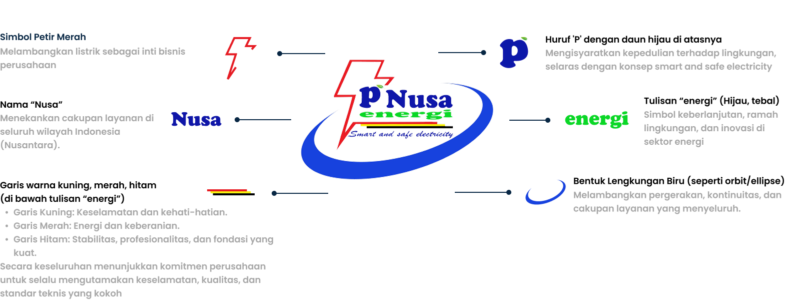 Arti Logo